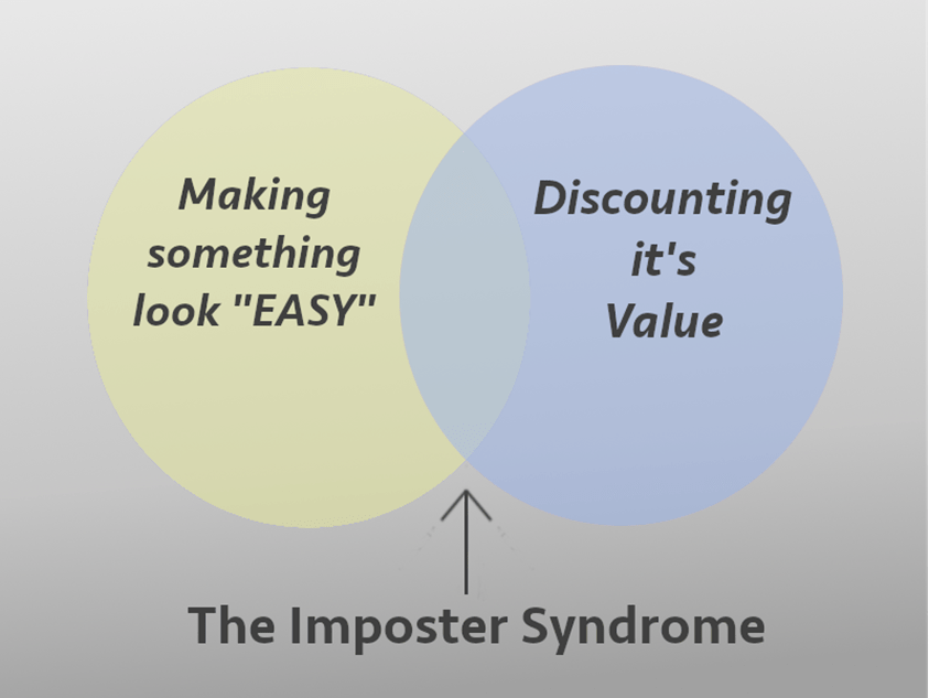 The imposter syndrome